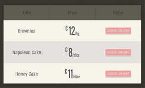 Cake pricing template